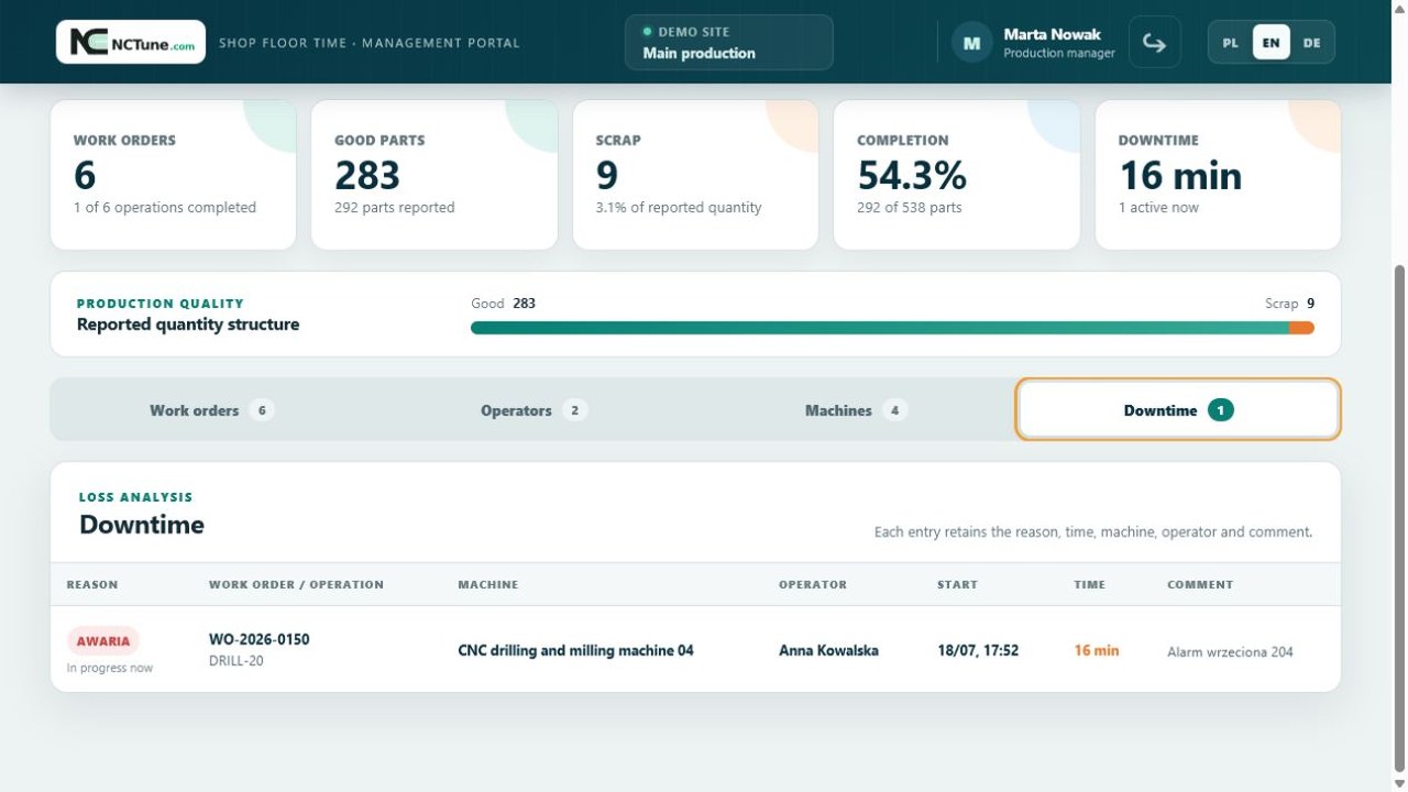 Downtime report with reason, machine, operator, start time and duration
