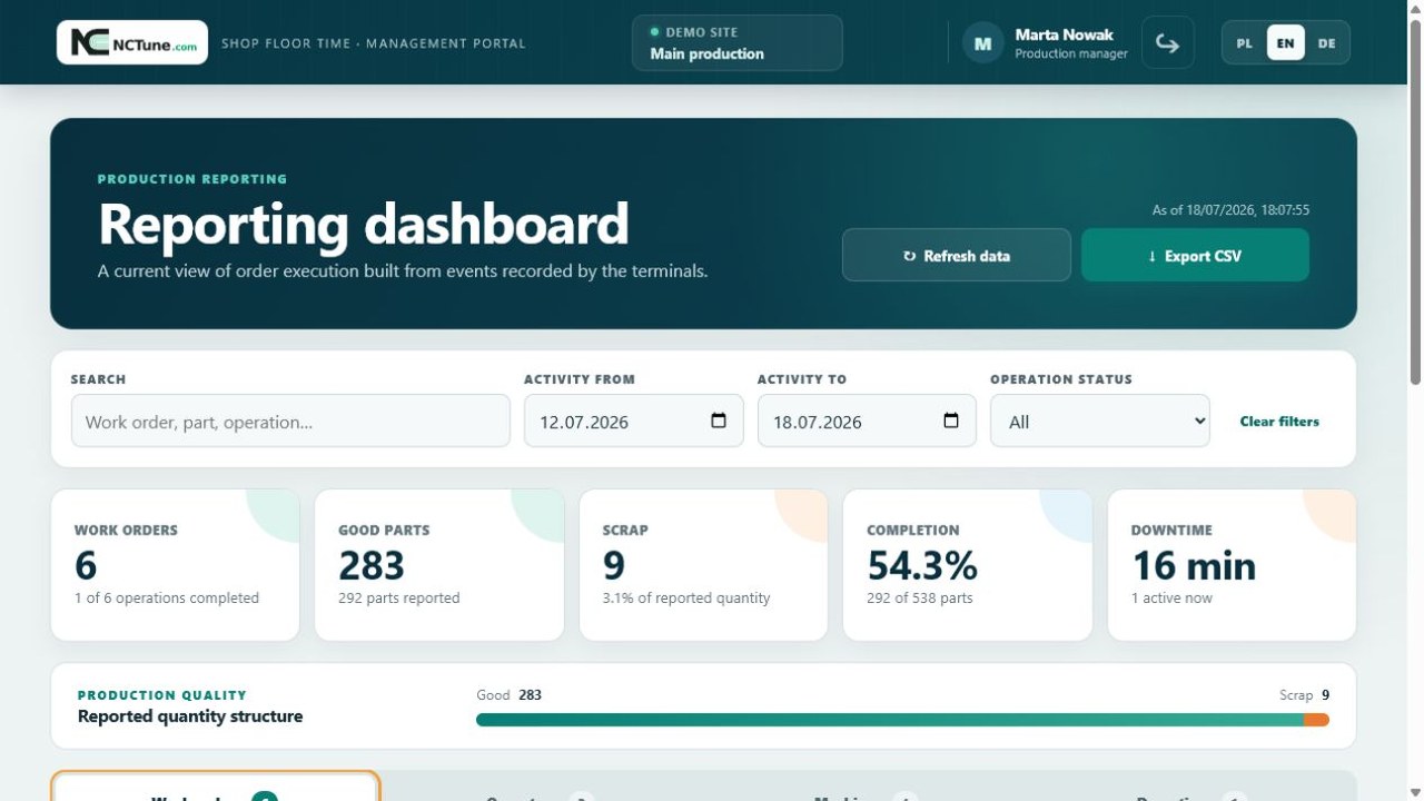 Production reporting dashboard with work-order progress, good parts, scrap and downtime