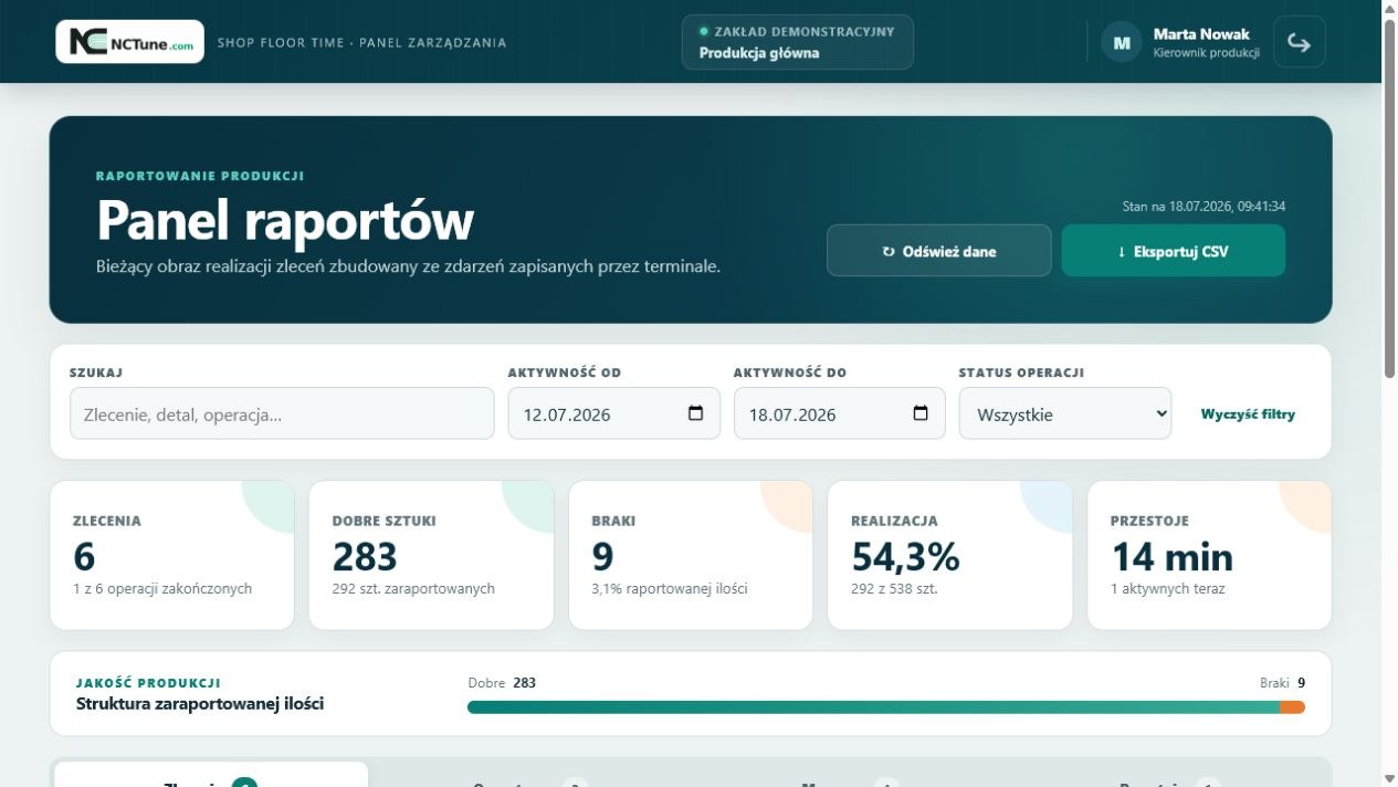 Production reporting dashboard with work-order progress, quantities and downtime